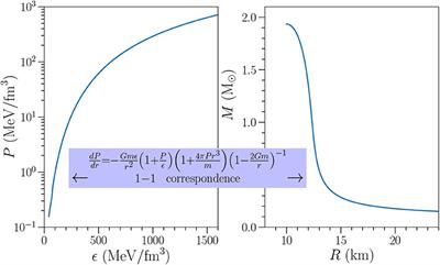 Quantum Monte Carlo Methods for Astrophysical Applications